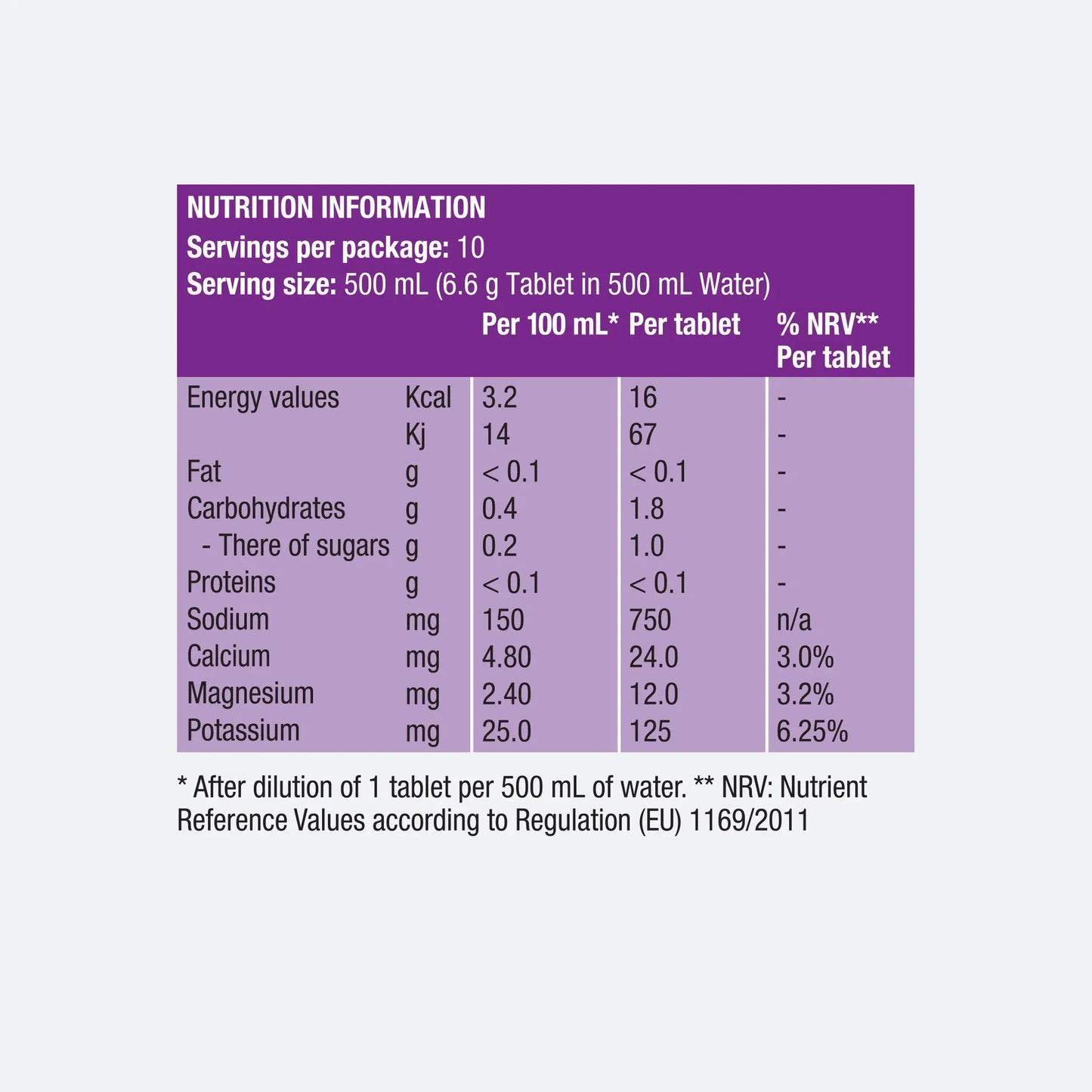 PRECISION F&H - PH 1500